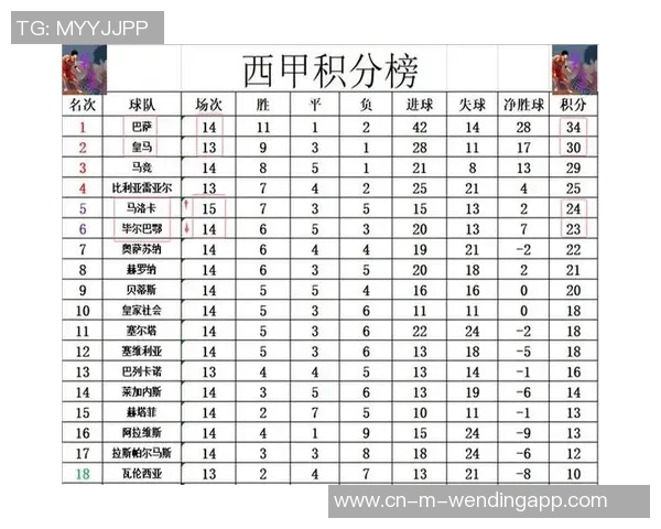 西甲联赛最新战报皇马半场领先2球展现强大实力